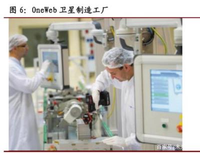 衛(wèi)星通信行業(yè)專題報告 從頻率維度看低軌寬帶衛(wèi)星網(wǎng)發(fā)展