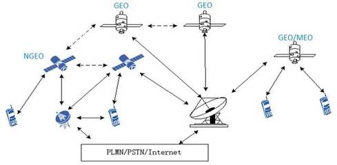 中興通訊 6G移動通信網絡愿景、挑戰與關鍵技術下的衛星通信服務