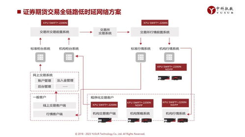 中科馭數DPU技術開放日 云原生網絡、RDMA、安全加速等前沿方案組團亮相，引領計算基礎設施革新