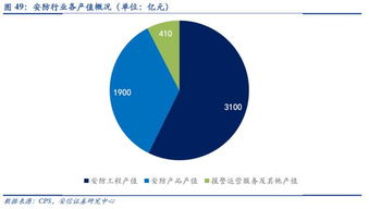 哲靈投資 天眼時代下的智識萬物與深度信息系統(tǒng)集成服務
