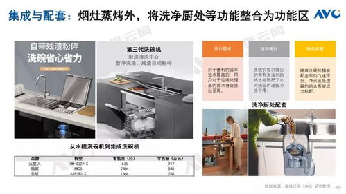 2021中國廚衛(wèi)市場年終總結 洗碗機與信息系統(tǒng)集成服務的發(fā)展與趨勢