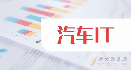 2024年汽車IT上市龍頭名單梳理 聚焦信息系統(tǒng)集成服務（截至2024年7月9日）